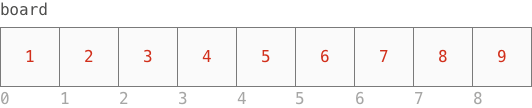 An array holding the numbers 1 through 9